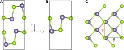 Raman Spectra of Bulk and Few-Layer GeSe From First-Principles Calculations